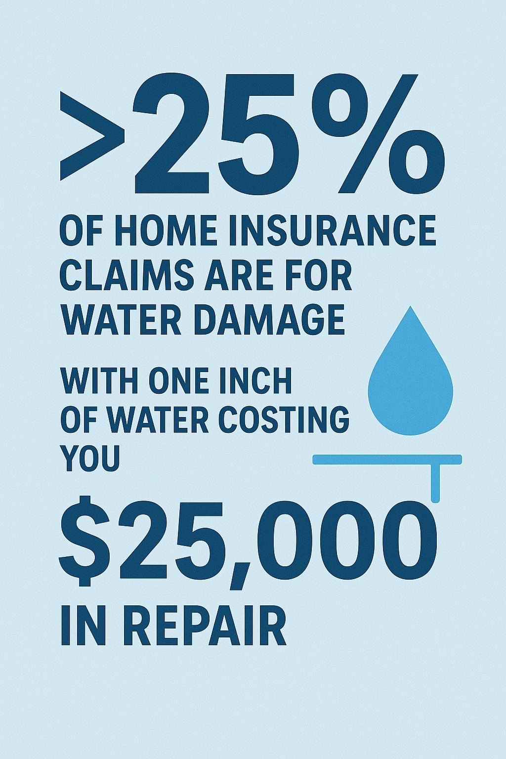 Cost of water damage